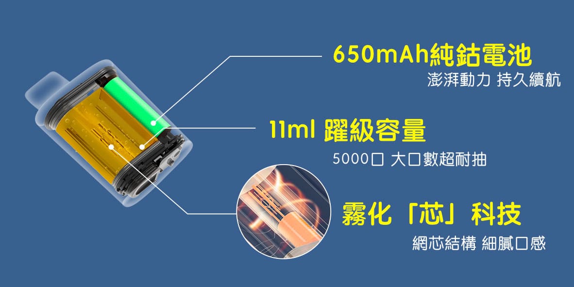 【電子煙測評】ILIA BOX拋棄式三代5000口測評 【電子煙推薦】ILIA BOX拋棄式三代