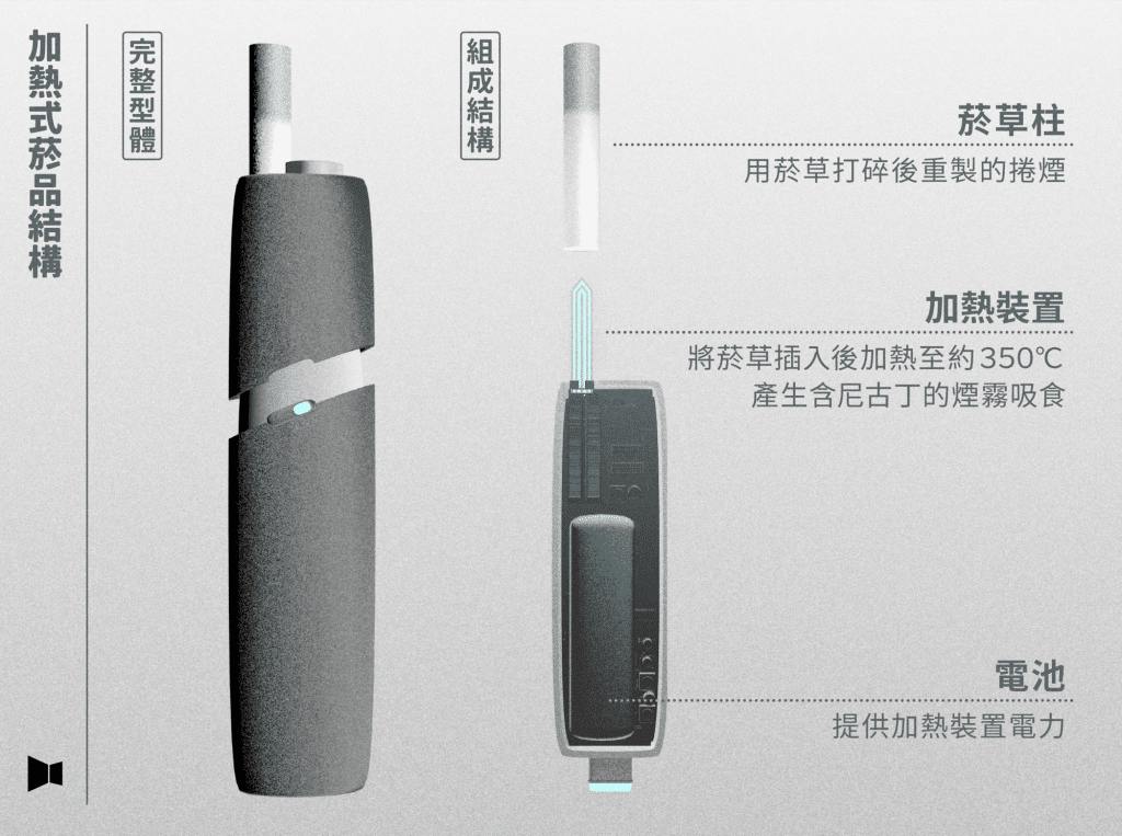 電子煙產品種類:替換煙彈、拋棄式、Iqos與入油式的詳細解析 iqos vape