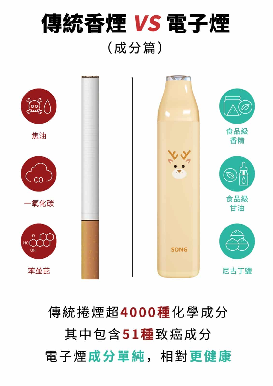 電子煙VS傳統紙菸哪個更健康? 電子煙和紙煙的區別