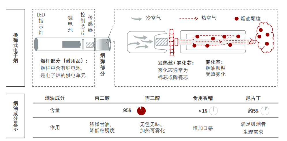 【電子煙使用指南】——如何正確使用電子煙! 【電子煙使用指南】——如何正確使用電子煙!